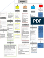 Esquema Factorizacion