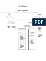 SA-500 Page-1: Types of Audit Evidence