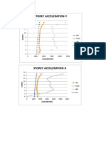 Parametric Variations For Different Conditions