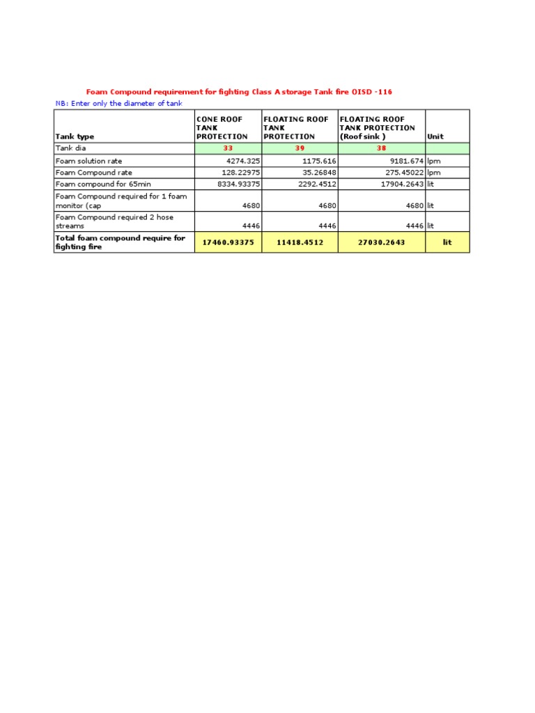 Foam Calculation Oisd 116 PDF