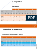 Comparison To Competitors: Screw-Ø Embedment-Depth