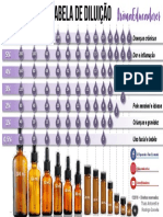 AromaEducadores - Tabela de Diluicao.pdf