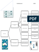 Mapa Conceptual 5.4 Diseño de La Red