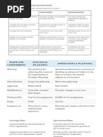 Compare & Contrast - Types of Plan