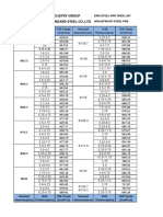 API Standard ERW Steel Pipe Price in January 2019