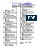 Dinlista PDF