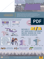 Latino Population - Oregon