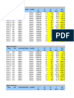 TABLE: Pier Forces Story Pier Load Case/Combo Location P V2 V3 T M2