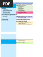 Scope of Purchases - FFE and OSE | PDF | Bar | Kitchen