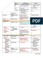 Carbohydrate and protein identification tests