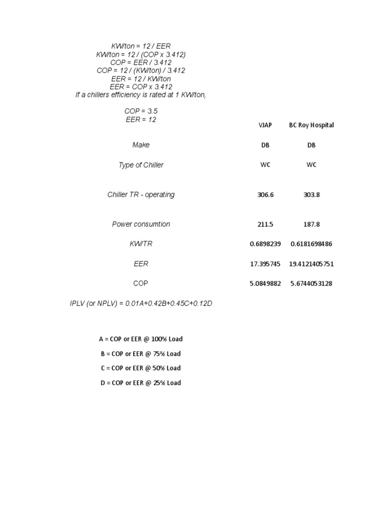 Chiller COP and EER Calculations | PDF