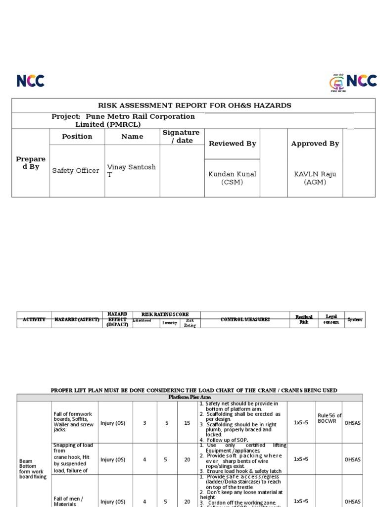 OH&S Hazard Risk Assessment Report | PDF | Hazards | Risk