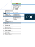 S/N Description Area: 1. Soil