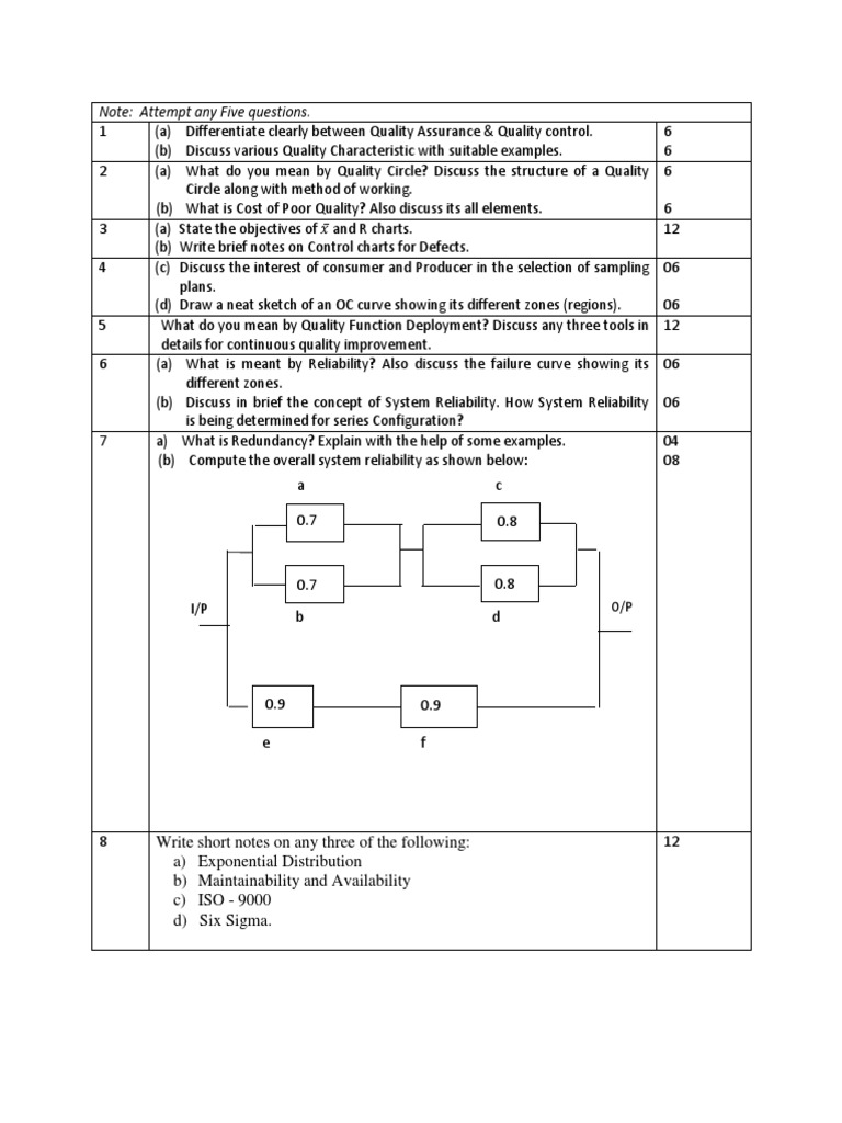 Quality Control and Reliability Concepts | PDF | Reliability ...