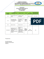 English 2 Least Mastered Skills First Grading SY 2018-2019