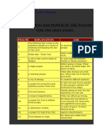 UTF-8''the READING and POWER of The PSALMS - Patriarchate Jerusalem - Different Numbering