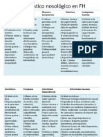 Diagnostico Nosológico en FH