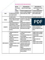 Cuadro Comparativo