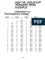 Nickel-Chromium Gold Thermocouple Reference Table PDF