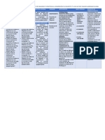 Matriz de Consistencia inicial