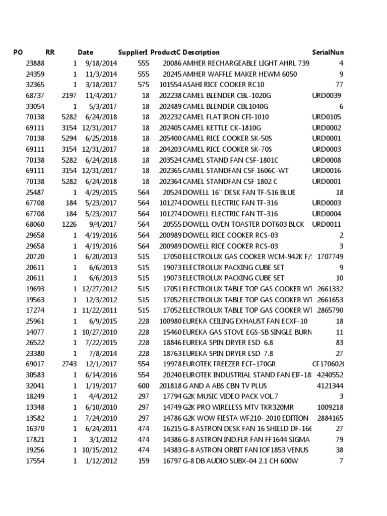 KDK and Other Appliance Inventory | PDF | Kitchen Stove | Display ...
