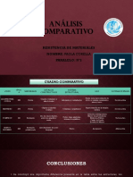 Tabla Comparativa de Iglesias