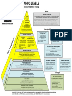 ETI_GD&T Competencies.pdf