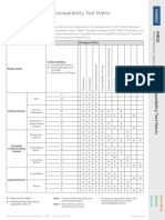 Biocompatibility Test Matrix: Device Categories Biological Effect