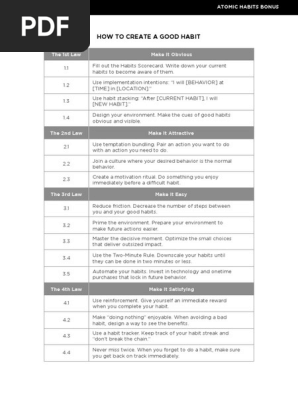 habits cheat sheet pdf habits psychological theories