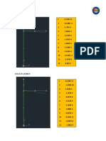 Graficos de Deformaciones