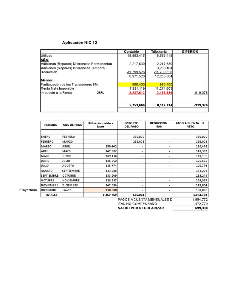 Cálculo de Impuesto a la Renta 2016 | PDF | Depreciación | Impuesto ...