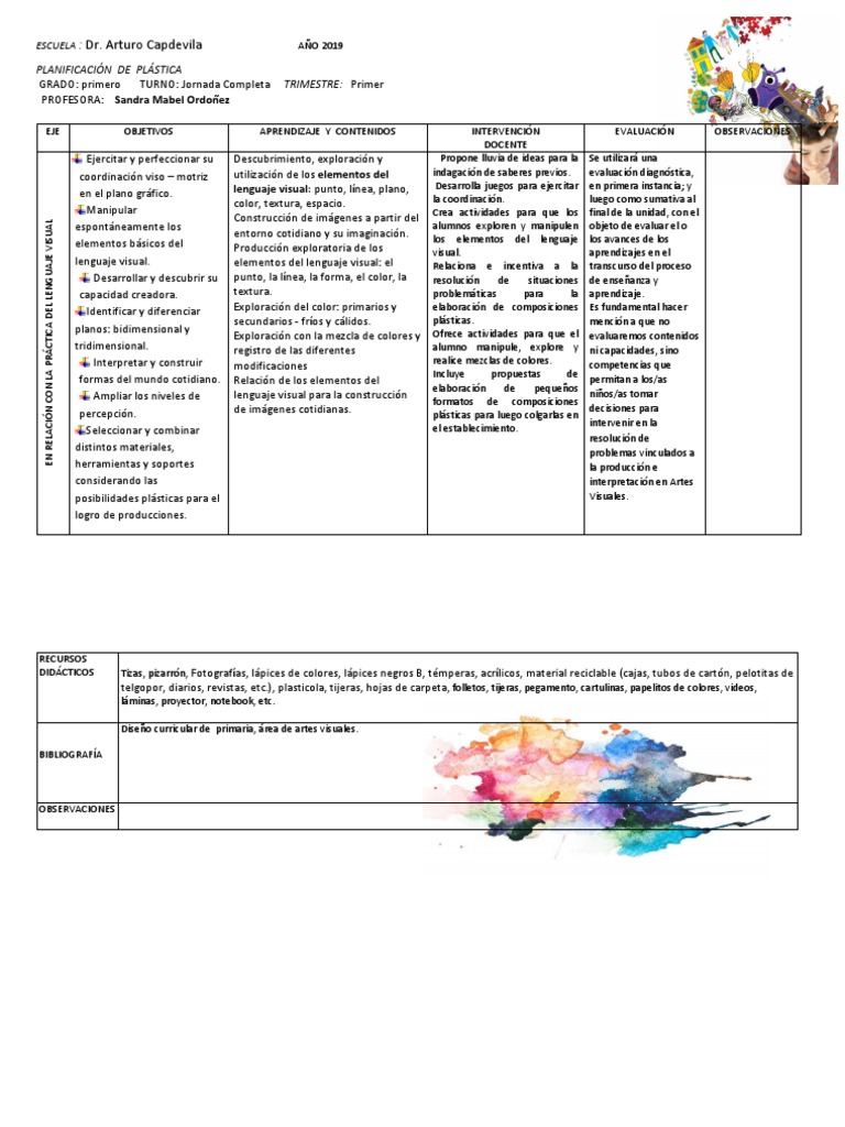 Total 56+ imagen modelo de planificacion anual plastica primaria