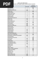 FCPS e-cigarette disciplinary incidents by school