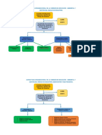 Estructura Organizacional Comisión Ea GRD 2019