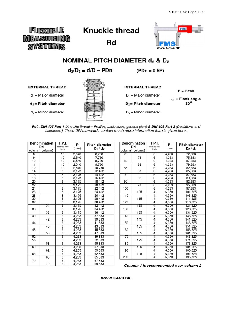 Knuckle Thread RD Nominal Pitch Diameter D & D PDF Tools Cutting