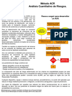 Boletín Método ACR