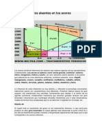 Influencia de Los Aleantes en Los Aceros