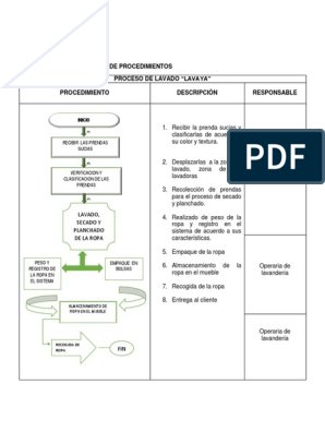 FLUJOGRAMA | PDF