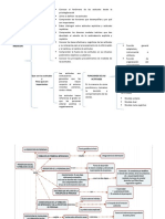 Actividad Individual