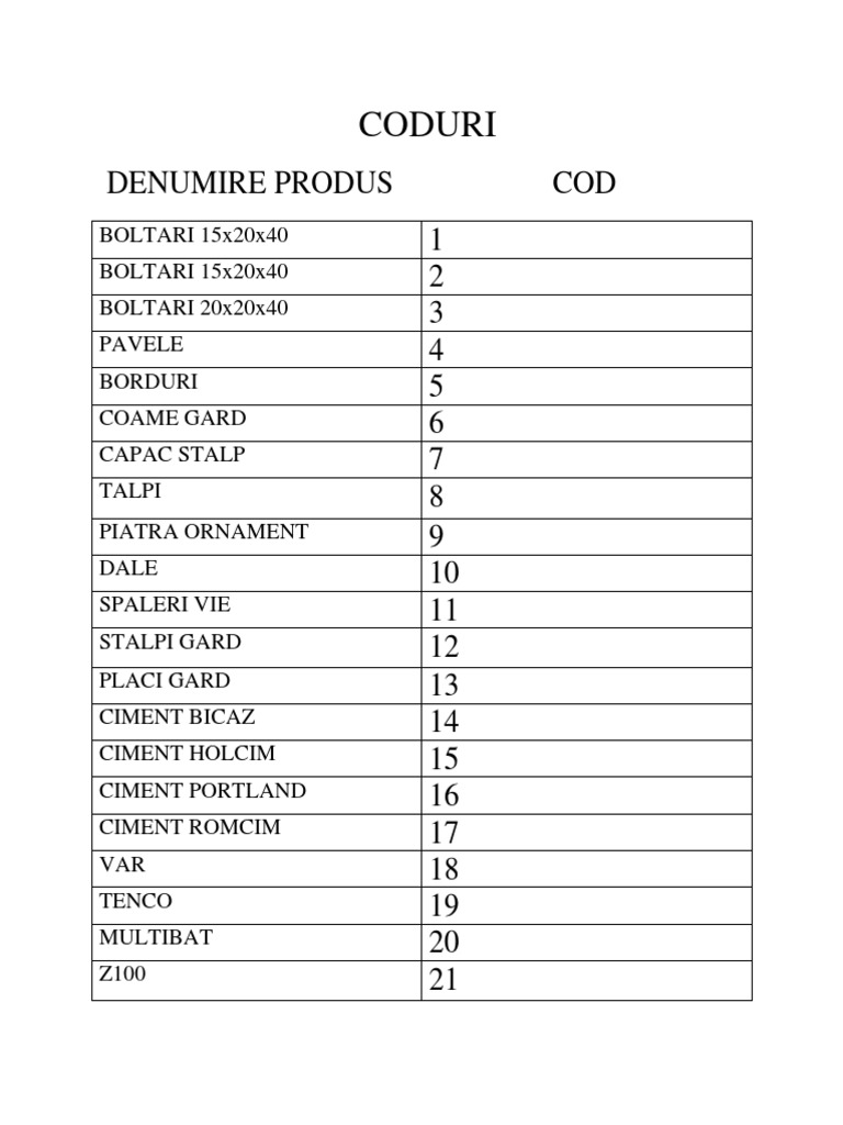 Coduri: Denumire Produs Cod 1 2 3 4 5 6 7 8 9 10 11 12 13 14 15 16 17 ...