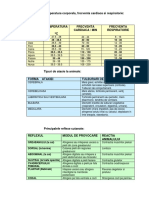 Fiziologie - Temperatura Corporala