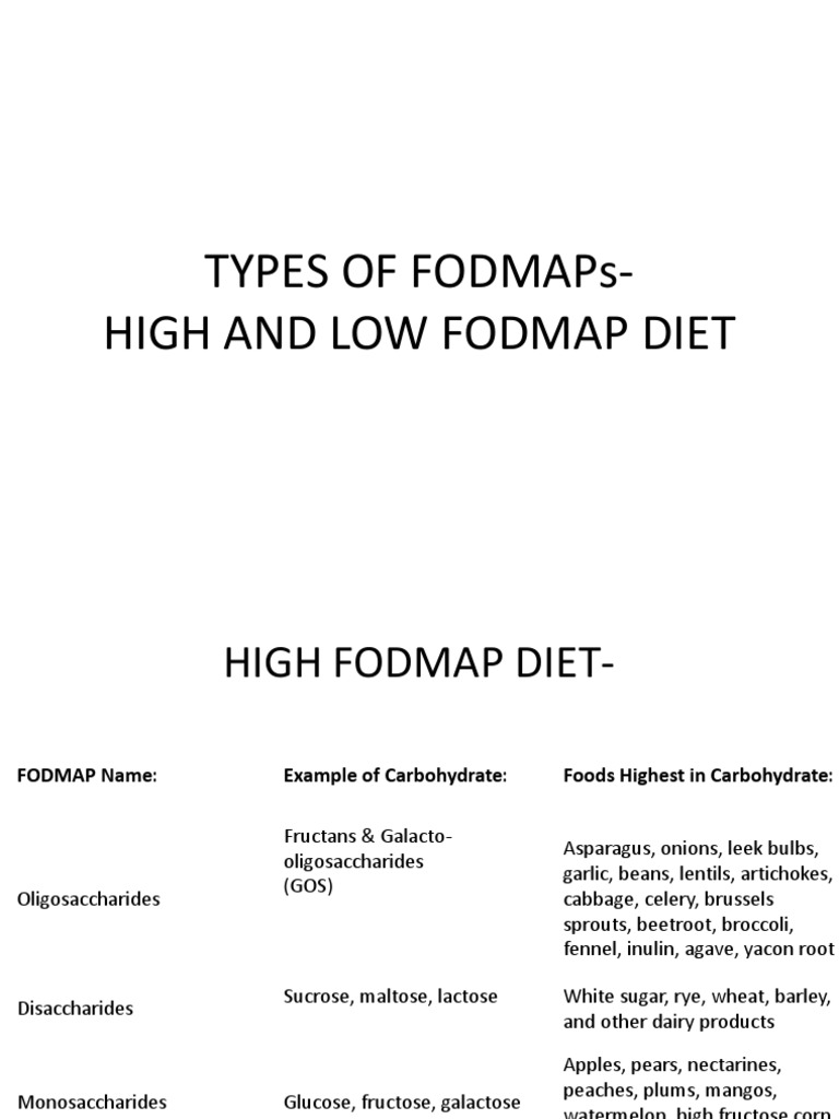 Types of Fodmaps | PDF | Carbohydrates | Carbohydrate Chemistry