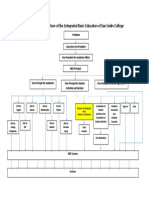 Organizational Structure of The Integrated Basic Education of San Isidro College