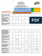 1st Q Exam TOS Fil9!18!19