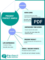 Present Perfect Infographic PDF