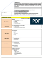 OBE Syllabus PE 112 Ronel Final