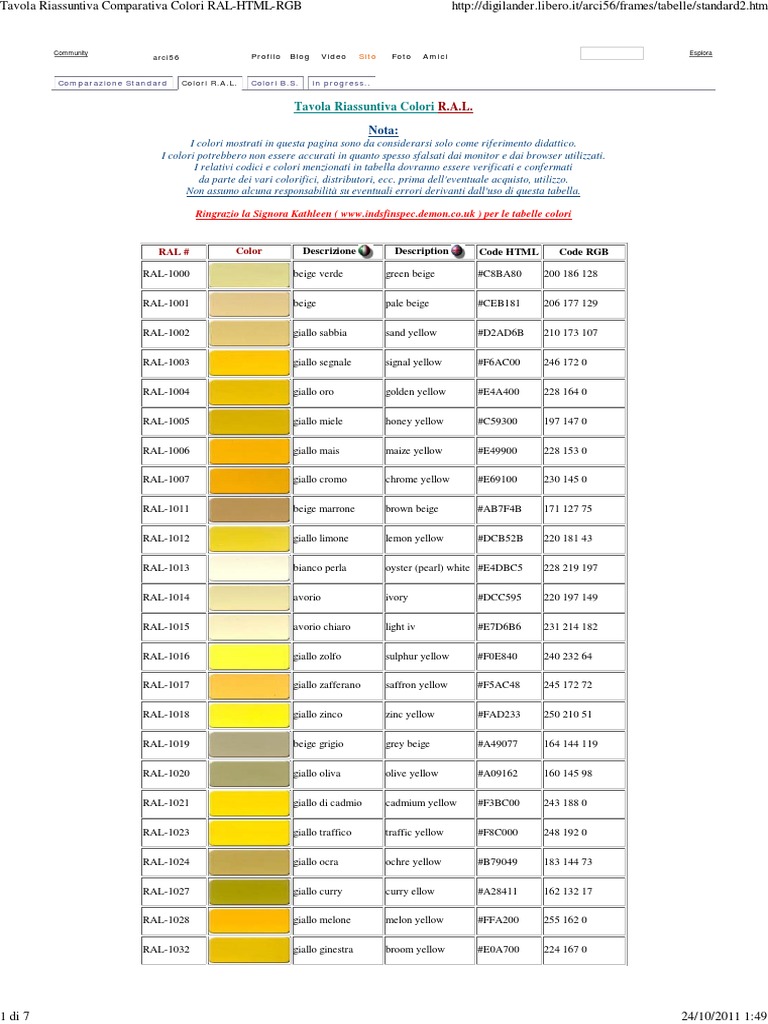 Tavola RGB | PDF