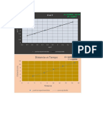 Distancia Vs Tiempo: Eje X