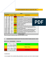 Sostenimiento Rbs v4