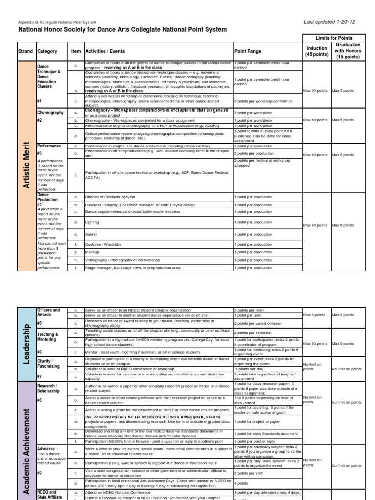 NHSDA Collegiate Point System Guide | PDF | Course Credit | Science